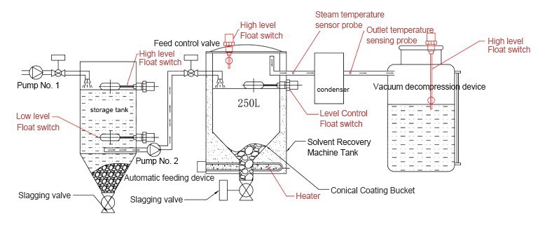 KUANBAO Principle of recovery device KUANBAO Principle of recovery device