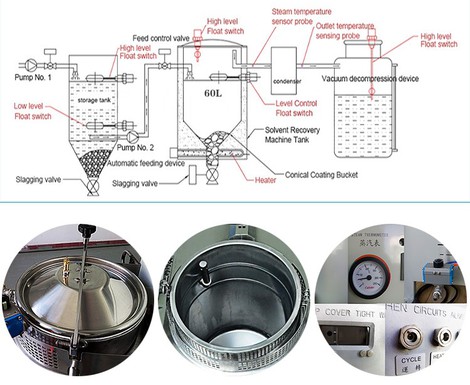 Kuanbao A60Exv Solvent Recovery Unit Explosion proof Vacuum Kuanbao A60Exv Solvent Recovery Unit Explosion proof Vacuum